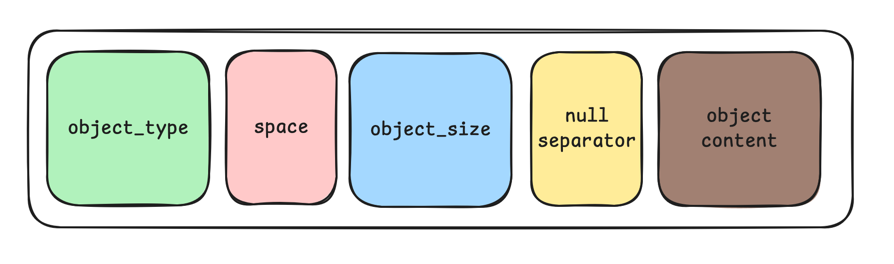 Raw structure